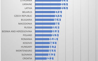 Инфляция в Молдове только набирает обороты, предстоит цепное повышение цен на энергоресурсы