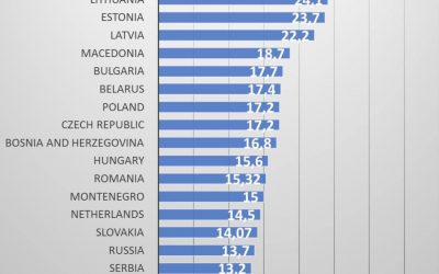 Moldova continuă să domine TOP-ul european cu cea mai mare inflație